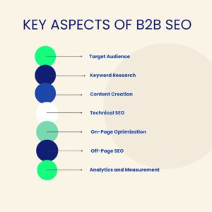 Key Aspects of B2B SEO